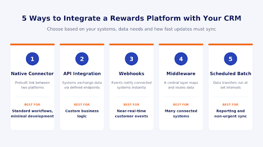 5 Way to integrate.png