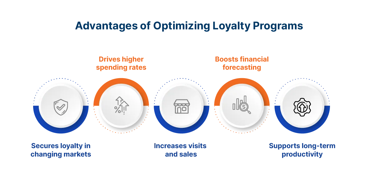 Advantages of Optimizing Loyalty Programs.webp