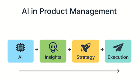 Ai-In-Product-Management11.png