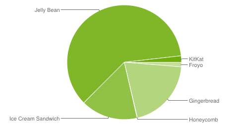 Android-diversity.png