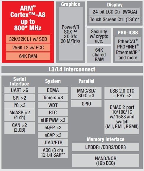 Bootloader-1-block-diagram-of-target.jpg