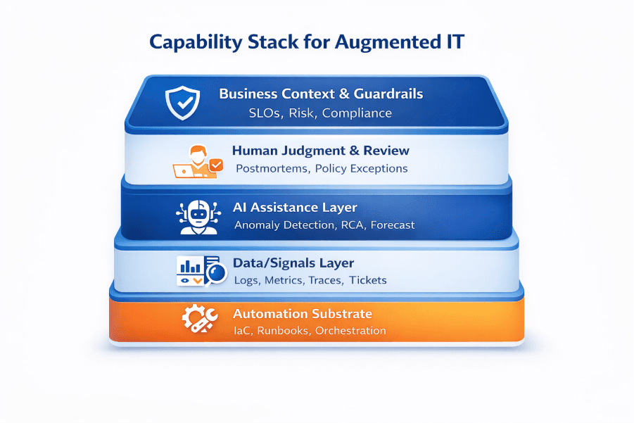 Capacity stack for Augmented IT.png