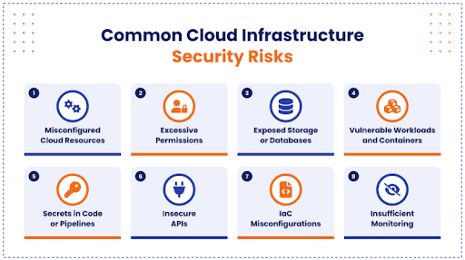 Common Cloud Infrastructure Security Risks.png