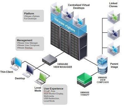 Deploying-Virtual-Desktop-Infrastructure-1.jpg