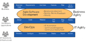 DevOps-1-300x147.png