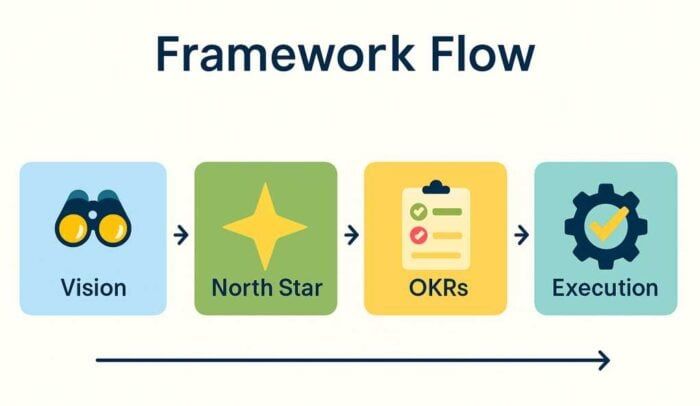 Framework-flow-new-700x406.jpg