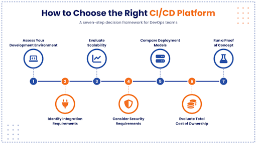 How to Choose the Right CICD Platform.png