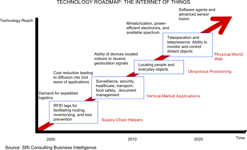 Internet_of_Things.png