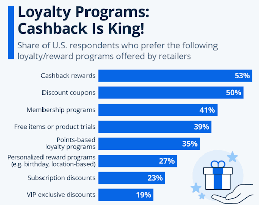 Loyalty Program cashback is king.png