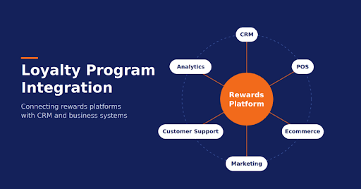 Loyalty Program integrations.png