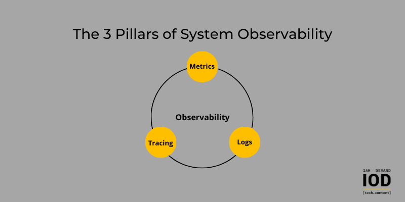 Observability2.png
