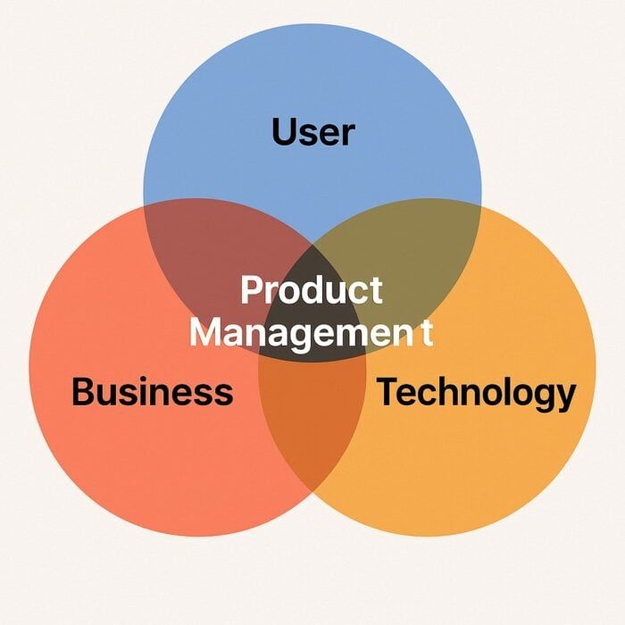 Product-Management-Aziro-700x700.jpg