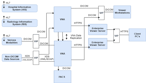 Solution Architecture image .png