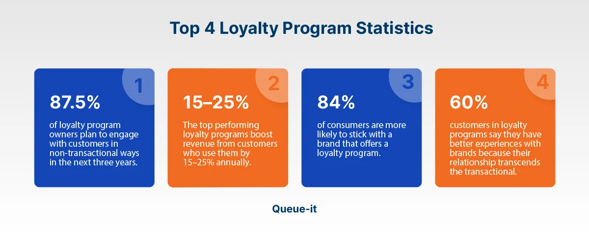 Top 4 loyalty program statistics.webp