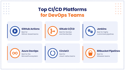 Top CICD Platforms for DevOps Teams.png