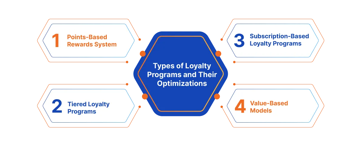 Types of Loyalty Programs and Their Optimizations.webp