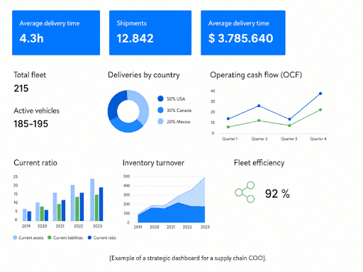 We Built Dashboards Everywhere, But Something Still Felt Broken.png