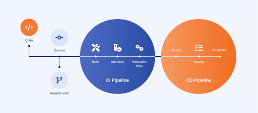 What Is a CICD Platform.png