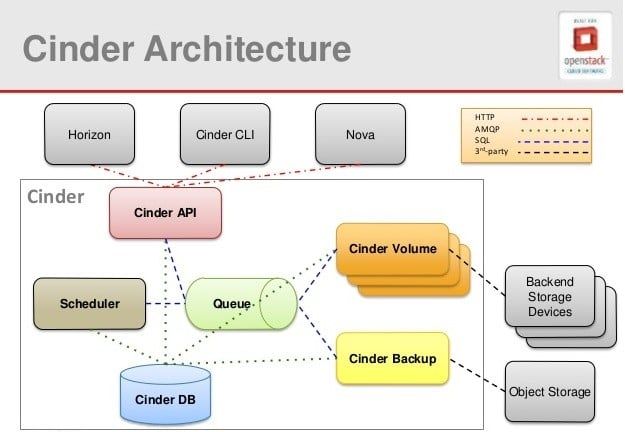 cinder-architecture.jpg