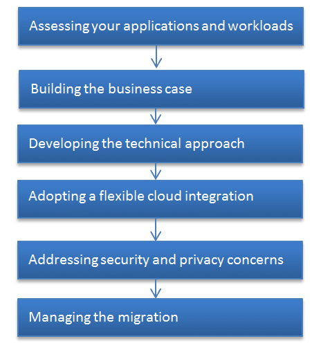 cloud-migration-roadmap.png