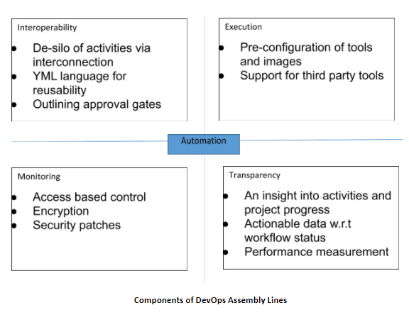 devOpsAssemblyLines.png