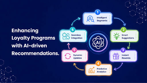 enhancing loyalty program.png