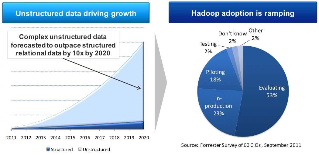 hadoop_adoption_is_ramping.jpg