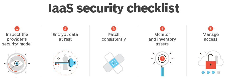 iaasSecurityChecklist.png