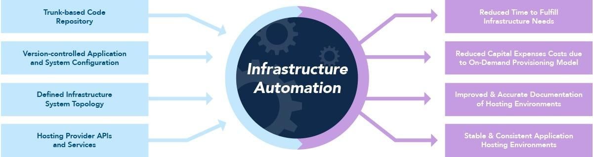 infraautomation1.jpg