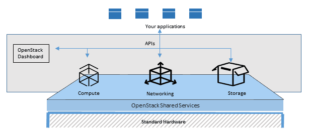 openstack-architecture.png