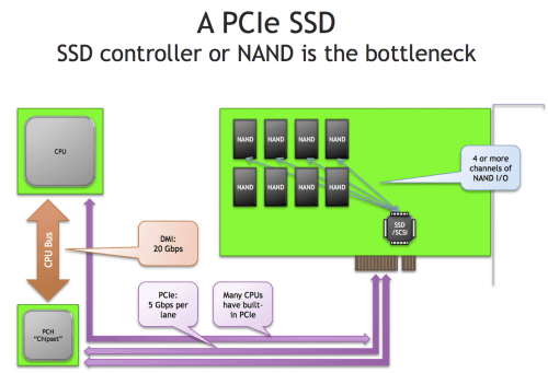 pcie-ssd-through-ioh.png