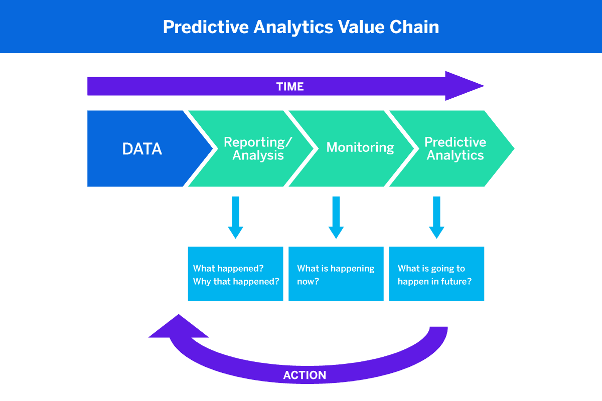 predictive_analysis_value_chain.png