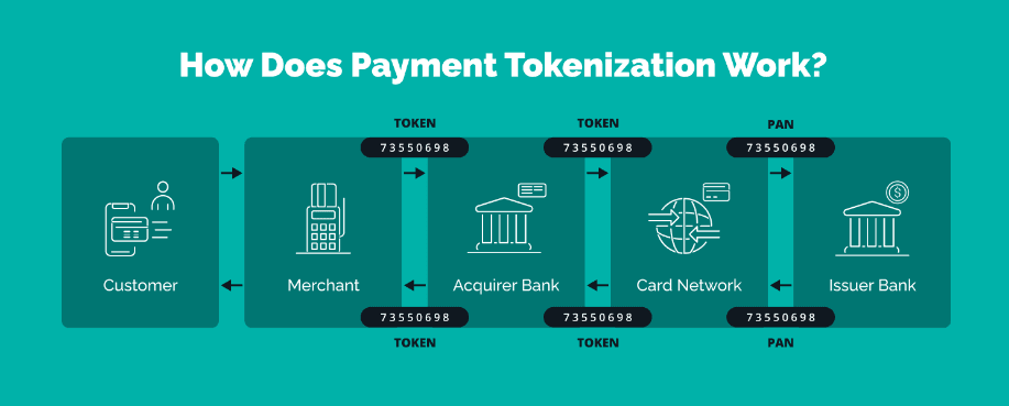 rise_of_tokenization_banking_2.png