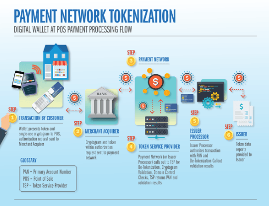 rise_of_tokenization_banking_3.png