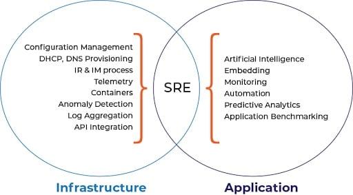sre-diagram-blog.jpg