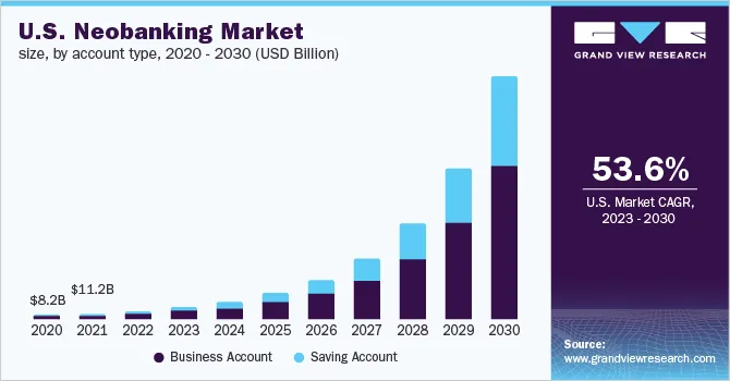 us-neobanking-market.webp