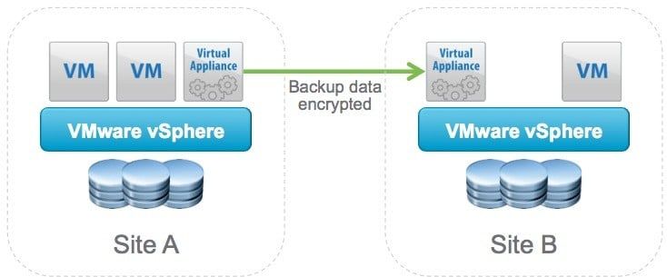 vSphere-replication.jpg